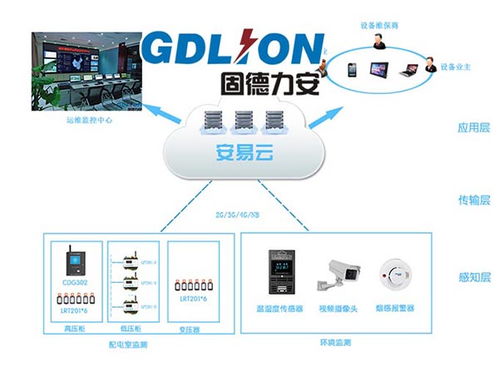 智能配電系統為何能“智能” 解碼其背后的信息系統運行維護服務